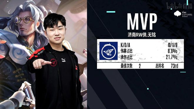 此次的成就 此次的成就